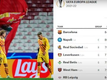 La página de análisis de datos 'FiveThirtyEight' pone al Barcelona como favorito para ganar la Europa League