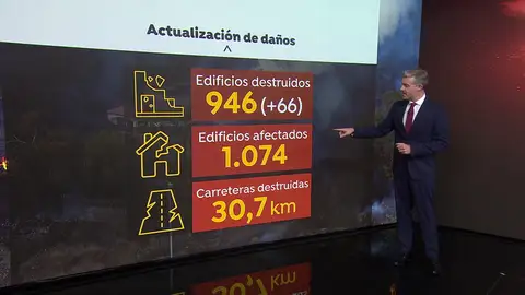Actualización de daños volcán Actualización de daños volcán