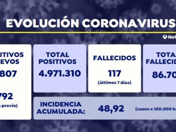 Datos Covid 7 octubre