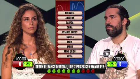 ¡Boom! El equipo de ‘Amigos por derecho’ arrebata la ventaja a ‘Libérrimos’ ¡Boom! El equipo de ‘Amigos por derecho’ arrebata la ventaja a ‘Libérrimos’