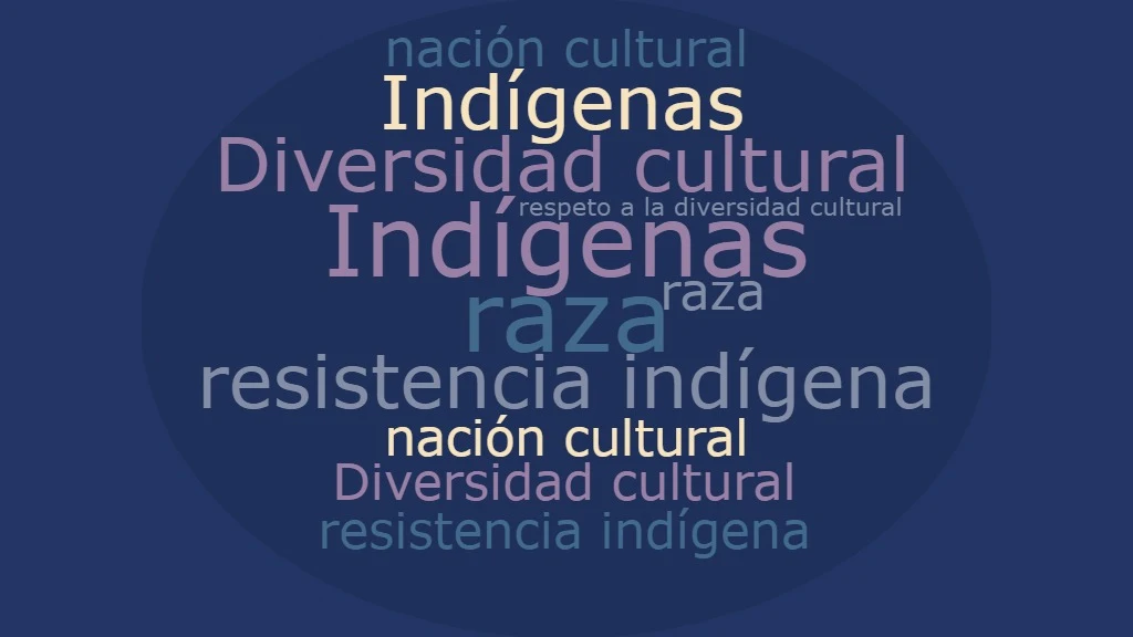 America Latina