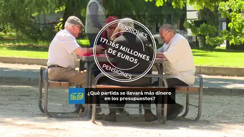 Presupuestos Presupuestos