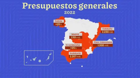 Presupuestos Generales del estado 2022 Presupuestos Generales del estado 2022
