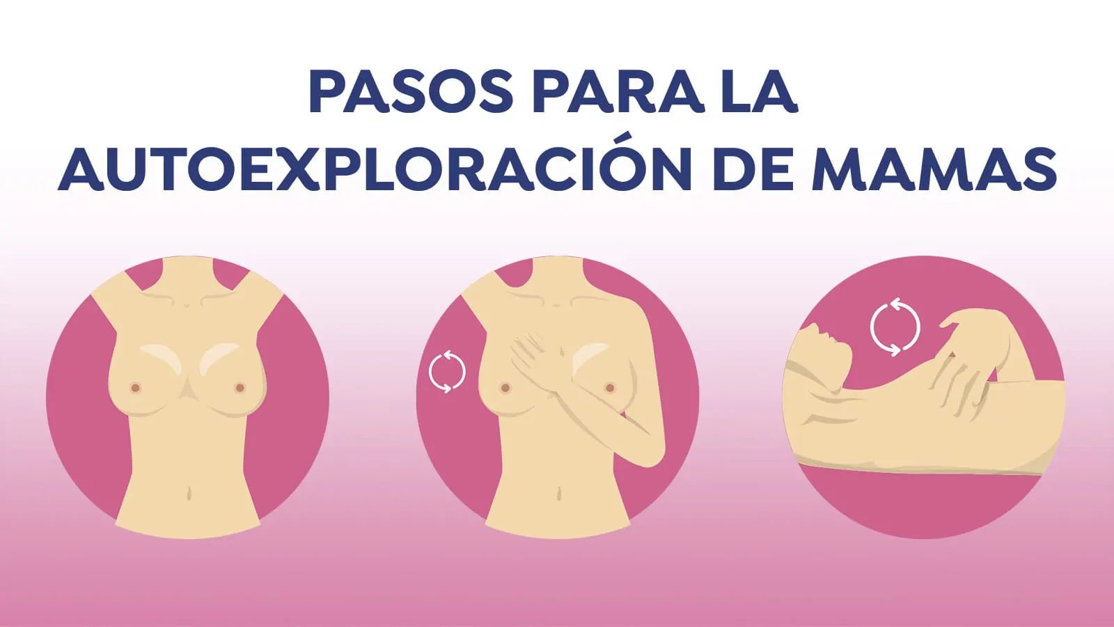 Pasos para autoexplorarse Pasos para autoexplorarse