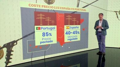 ¿Por qué a los portugueses no les sube la factura de la luz teniendo la misma tarifa que España?