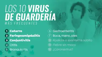 Los 10 virus más frecuentes en las guarderías