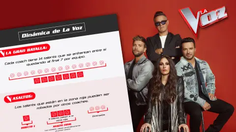 La dinámica de 'La Voz' de La Gran Batalla al Asalto Final: todas sus novedades y puntos clave La dinámica de 'La Voz' de La Gran Batalla al Asalto Final: todas sus novedades y puntos clave