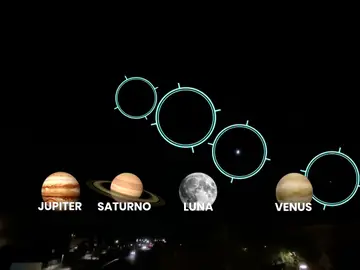 Conjunción planetaria Conjunción planetaria