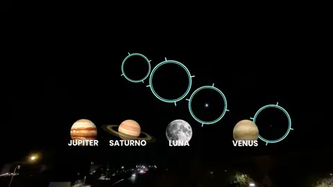 Conjunción planetaria Conjunción planetaria