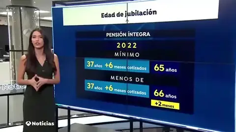 Los requisitos para jubilarse con la hucha de las pensiones bajo mínimos Los requisitos para jubilarse con la hucha de las pensiones bajo mínimos