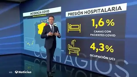 nueva covid nueva covid