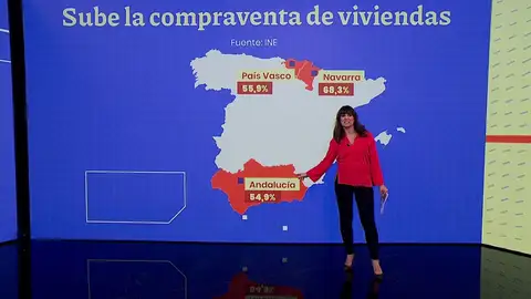 Sube la compraventa de vivienda. Sube la compraventa de vivienda.