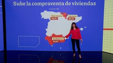 Analizamos los datos de compra de vivienda en España que han generado un 'boom' en el sector