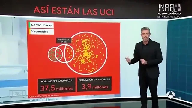 UCI vacuna UCI vacuna
