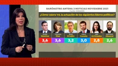 Rosa Díaz, directora de Sigma Dos: 