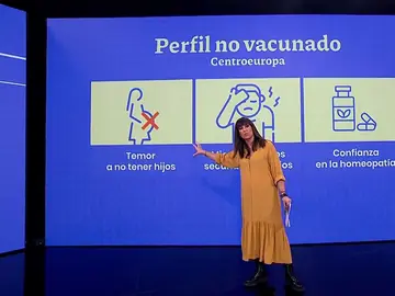 Perfil del no vacunado. Perfil del no vacunado.