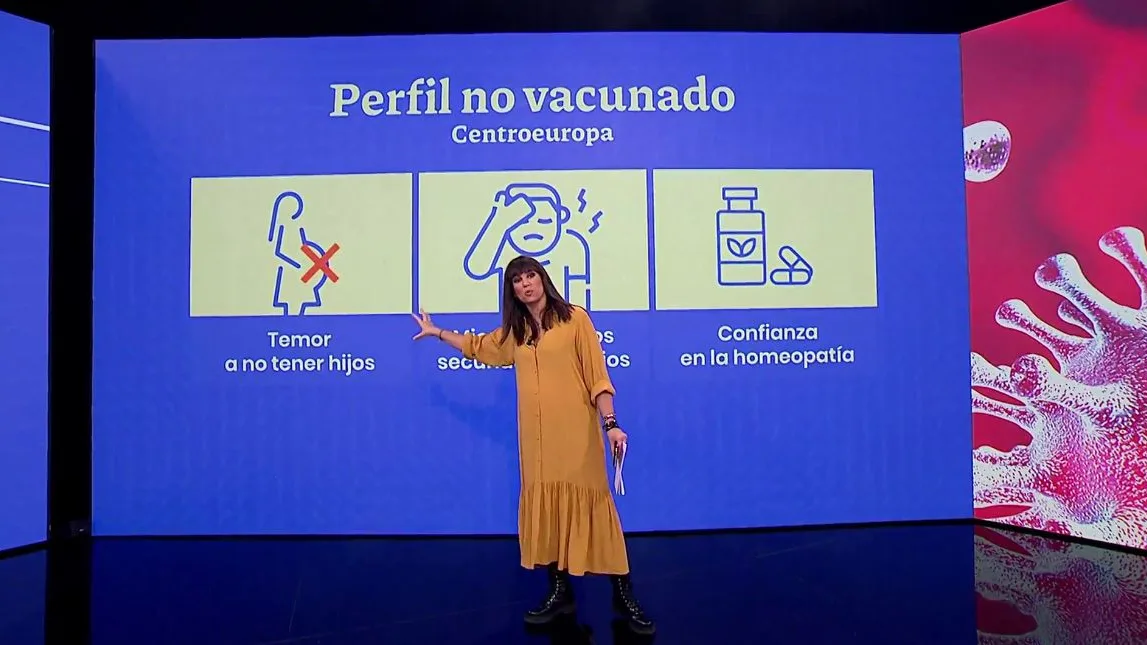Perfil del no vacunado. Perfil del no vacunado.