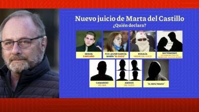 Por qué cree Antonio del Castillo que Miguel Carcaño sabe dónde está el cuerpo de Marta