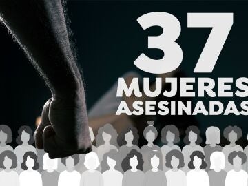 Las mujeres víctimas de la violencia de género en 2021