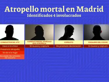Atropello mortal en Madrid. Atropello mortal en Madrid.