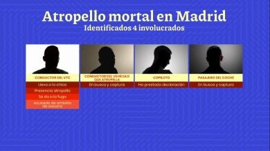Imputan a un conductor de Uber por el atropello mortal de una joven de 21 años en Madrid