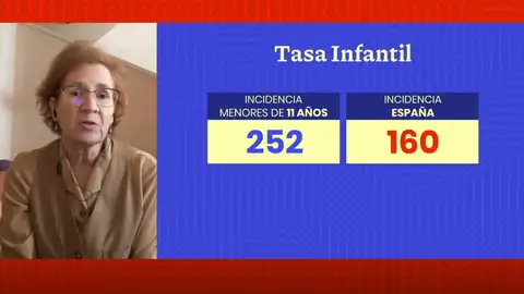 Margarita del Val. Margarita del Val.