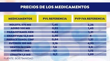 Lista De Nuevos Precios De Los Medicamentos Más Vendidos En 2021