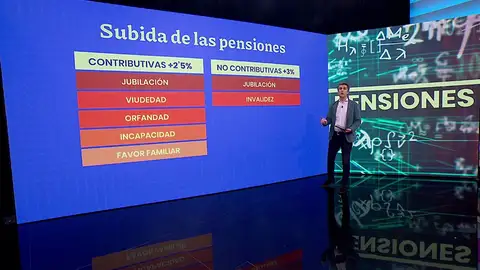 La calculadora de las pensiones. La calculadora de las pensiones.