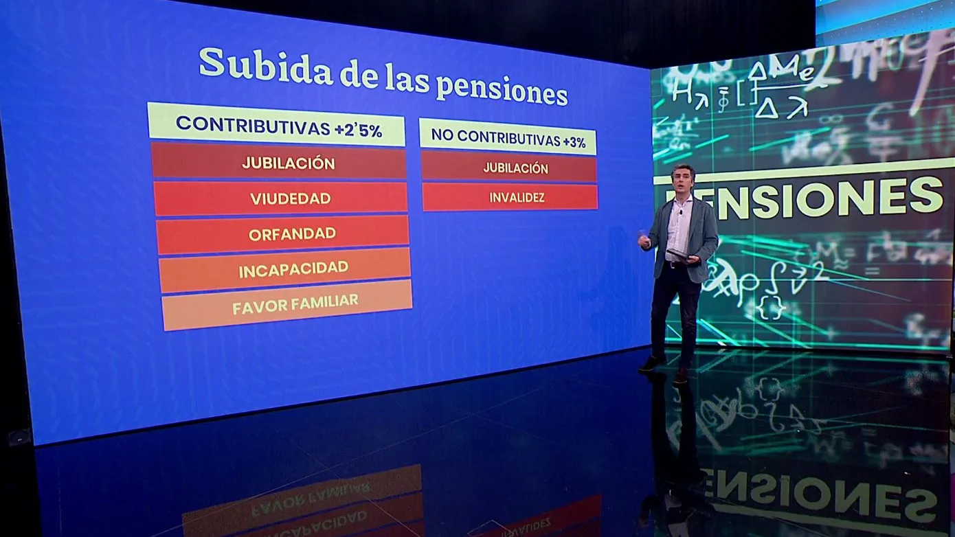 La calculadora de las pensiones.