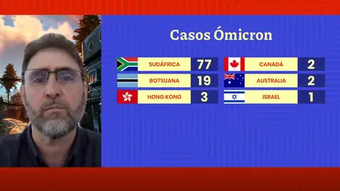 Nueva variante ómnicron. Nueva variante ómnicron.