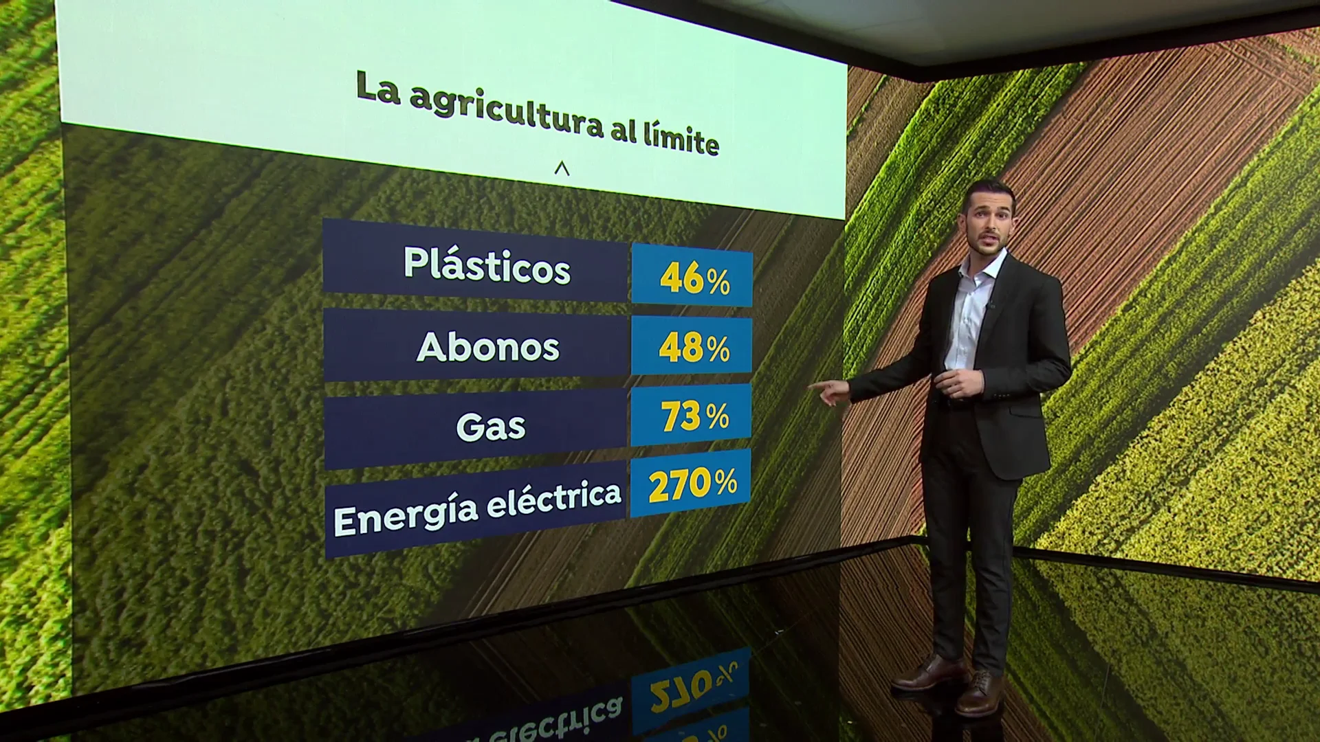 Incremento precios de la agricultura