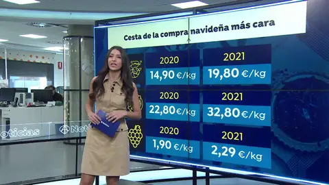 ¿Cuánto ha subido la cesta de la compra de cara a Navidad por la subida del precio de la luz? ¿Cuánto ha subido la cesta de la compra de cara a Navidad por la subida del precio de la luz?