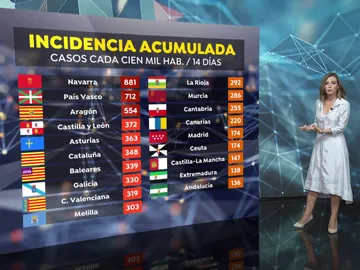 Navarra, País Vasco y Aragón, en riesgo extremo por incidencia acumulada Navarra, País Vasco y Aragón, en riesgo extremo por incidencia acumulada