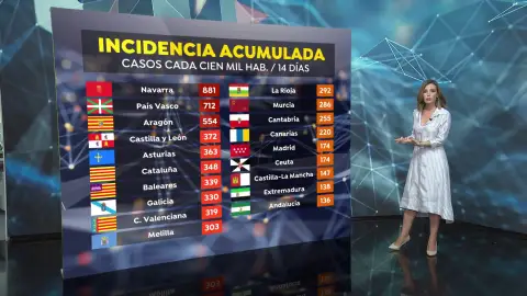 Navarra, País Vasco y Aragón, en riesgo extremo por incidencia acumulada Navarra, País Vasco y Aragón, en riesgo extremo por incidencia acumulada