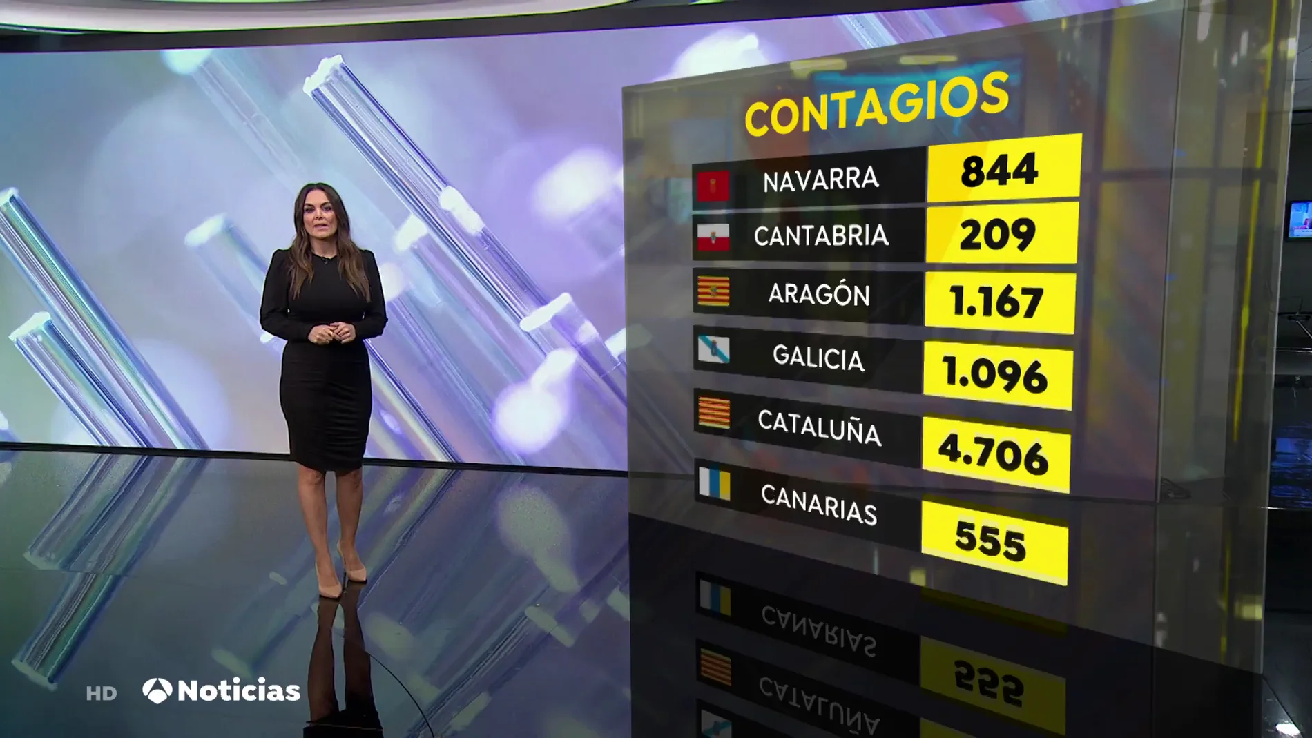 Navarra marca un nuevo récord de contagios y Cantabria duplica su número de positivos en 24 horas
