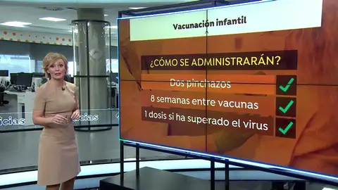 ¿Cuándo y cómo se administrará la vacuna infantil contra la Covid-19? ¿Cuándo y cómo se administrará la vacuna infantil contra la Covid-19?