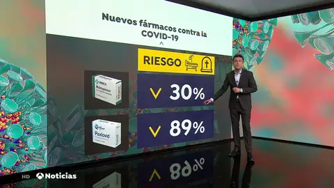 Los antivirales contra el coronavirus que están a punto de llegar a las farmacias Los antivirales contra el coronavirus que están a punto de llegar a las farmacias