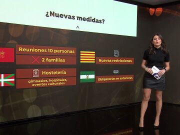&iquest;Nuevas restricciones?