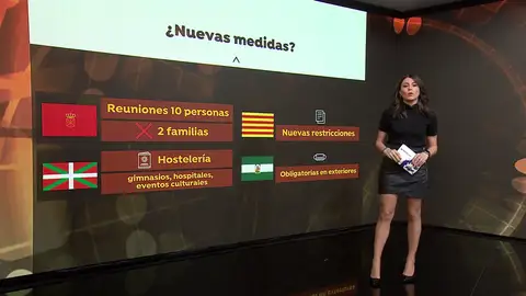 ¿Nuevas restricciones? ¿Nuevas restricciones?