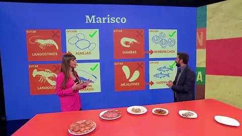 Recomendaciones de Navidad. Recomendaciones de Navidad.