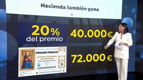 ¿Cuánto se lleva Hacienda de la Lotería de Navidad? ¿Cuánto se lleva Hacienda de la Lotería de Navidad?