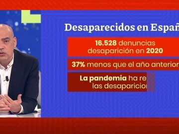 Desaparecidos en España.