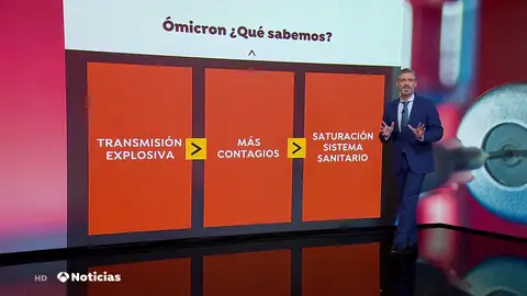 Qué sabemos de Omicron Qué sabemos de Omicron