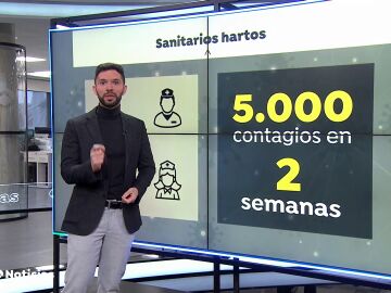 Los sanitarios están al límite por el aumento de casos de Covid-19 