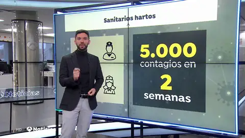 Los sanitarios están al límite por el aumento de casos de Covid-19 Los sanitarios están al límite por el aumento de casos de Covid-19