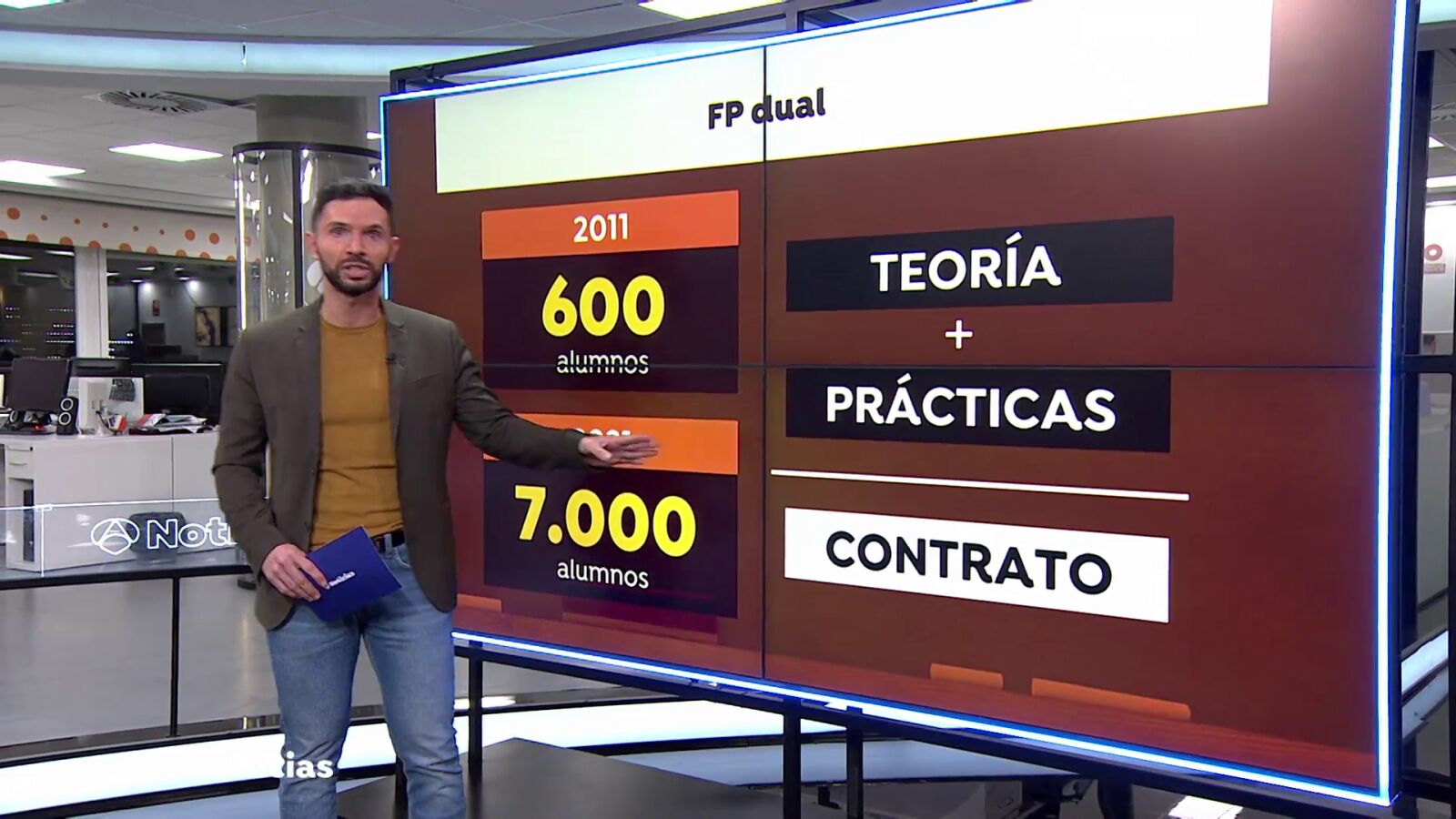 Las claves de la Formación Profesional Dual, una formación con un 80% de éxito laboral