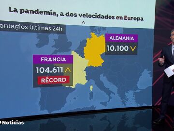 La pandemia del COVID-19 avanza a dos velocidades en Europa