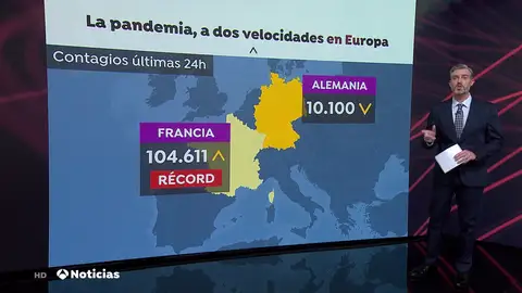 La pandemia del COVID-19 avanza a dos velocidades en Europa La pandemia del COVID-19 avanza a dos velocidades en Europa