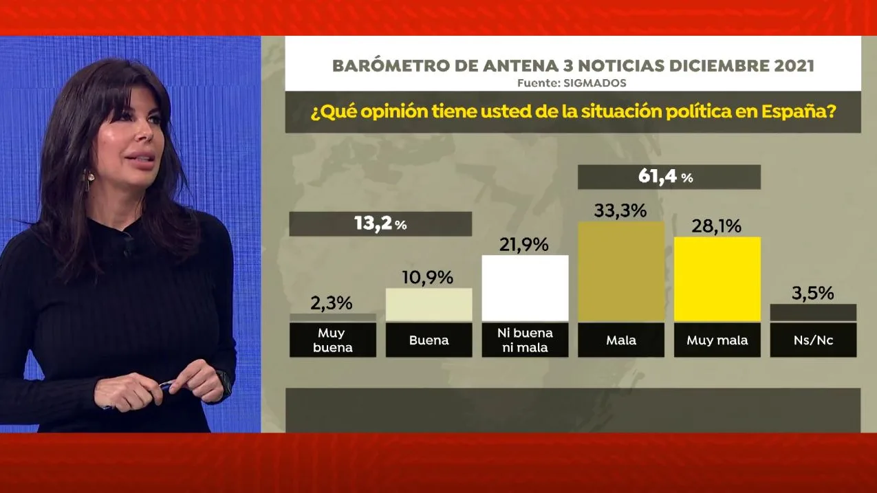 Barómetro de SigmaDos. Barómetro de SigmaDos.