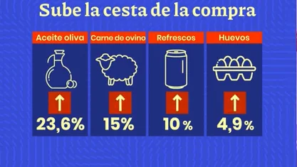 Sube la cesa de la compra Sube la cesa de la compra